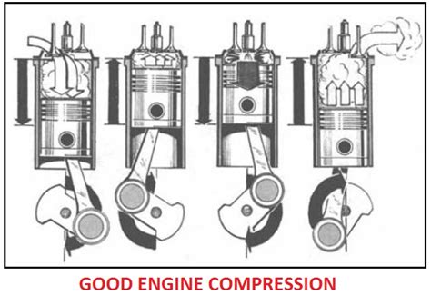 What compression should I have on a 800 R motor